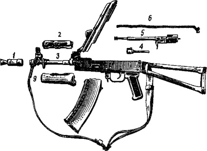 Scopul, proprietățile de luptă și dispunerea generală a armelor mici (ac74 (aks74), aks74y, rpk74,