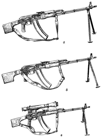 Scopul, proprietățile de luptă și dispunerea generală a armelor mici (ac74 (aks74), aks74y, rpk74,