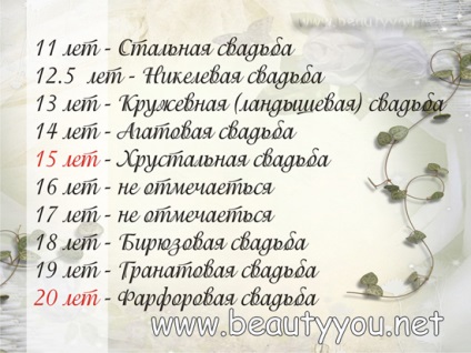 Назва річниць весіль по роках, beautyyou