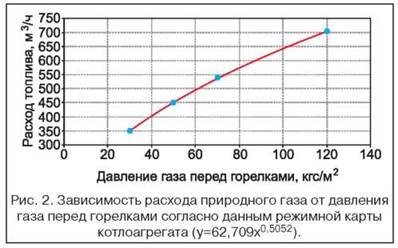 Unele aspecte ale auditului energetic al cazanului