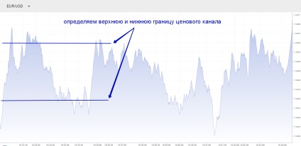 Noile opțiuni binare de tranzacționare - blog pe opțiuni binare