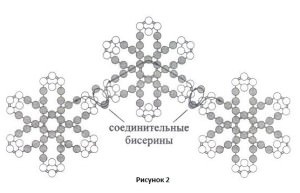 Коледни топки мънисто процес ширити със собствените си ръце (снимка)