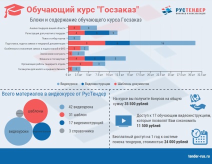 Instruirea în participarea la licitații și oferte electronice