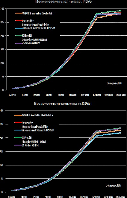 Revizuirea celor cinci hard disk-uri externe - tehnologii