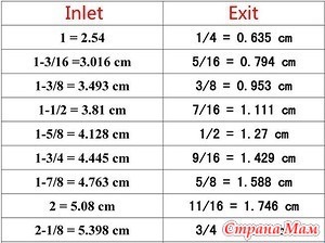 Fenderul în trei completări (împărtășesc impresii) - țara mamei