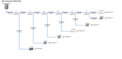 На системи в няколко зони и VRV VRF, изчисляване на разходите