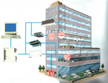 În sistemele multizone vrv și vrf, estimarea costurilor