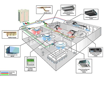 În sistemele multizone vrv și vrf, estimarea costurilor