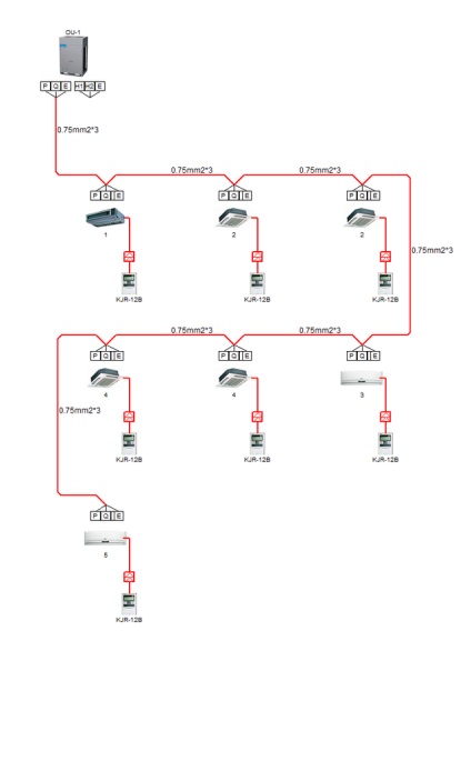 În sistemele multizone vrv și vrf, estimarea costurilor