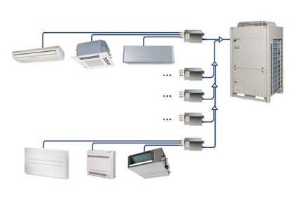 În sistemele multizone vrv și vrf, estimarea costurilor