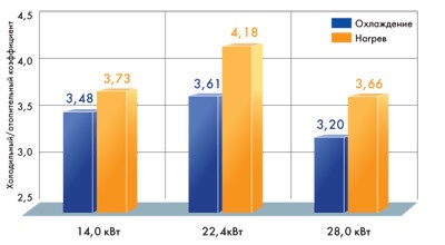 A multi-zóna és VRV VRF rendszerek, költségszámítás