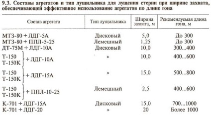 Tehnologia de exploatare a miriștei de miriște