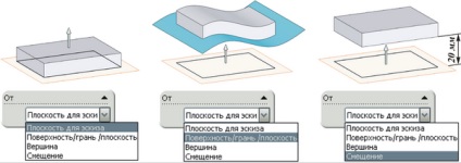 Funcționarea desenării unei căi în lucrări solide