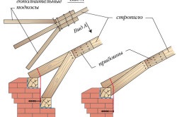 Sprijinirea caprioarelor pe tehnologia Mauerlat de montare a structurii