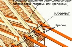 Sprijinirea caprioarelor pe tehnologia Mauerlat de montare a structurii