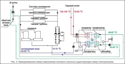 Experiență în utilizarea căldurii de calitate scăzută utilizând o pompă de căldură absorbantă