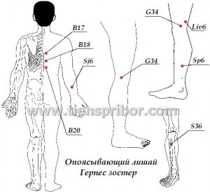 Șindlurile (herpes zoster) și vidul tianshi