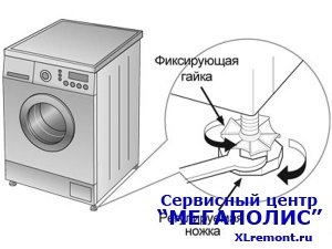 Înălțimea optimă de instalare a mașinilor de spălat, repararea mașinilor de spălat și a mașinilor de spălat vase - service