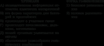 Az organizmus, mint a biológiai rendszer (aszexuális szaporodás szexuális) A test, mint egy biológiai rendszerben