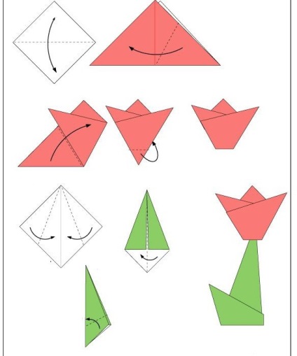 Origami pentru copii și adolescenți cu vârste între 4 și 5 ani