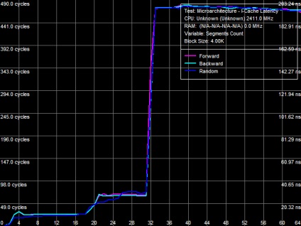 Eroare în procesoarele amd phenom x4