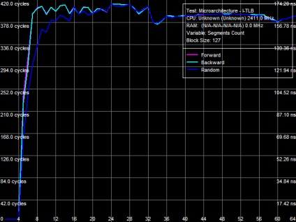 Eroare în procesoarele amd phenom x4