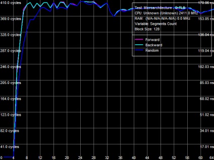 Eroare în procesoarele amd phenom x4