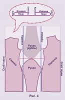 Основа (образец) за участък, най направят