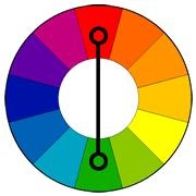 Reguli de bază pentru combinarea culorilor în îmbrăcăminte