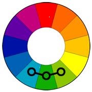 Reguli de bază pentru combinarea culorilor în îmbrăcăminte