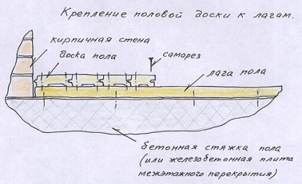 Finalizarea unui balcon sau a loggiei cu mâinile tale