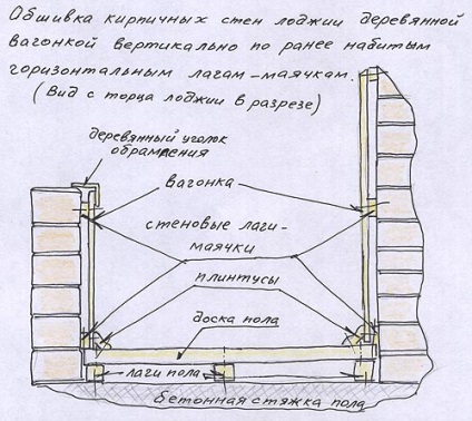 Finalizarea unui balcon sau a loggiei cu mâinile tale