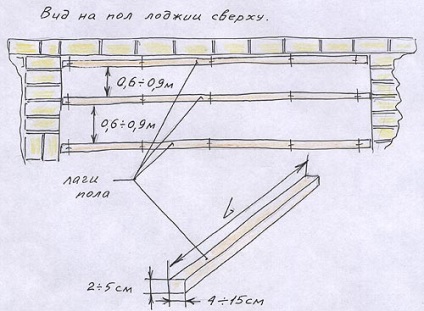 Finalizarea unui balcon sau a loggiei cu mâinile tale