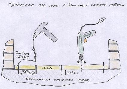 Finalizarea unui balcon sau a loggiei cu mâinile tale