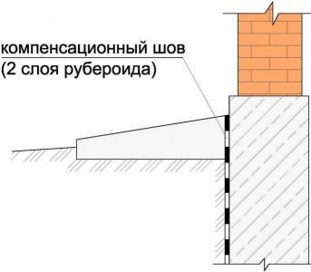 otmostka добавки