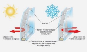 Панорамне скління - особливості склопакетів відео