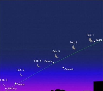 Parada planetelor va începe pe 31 ianuarie