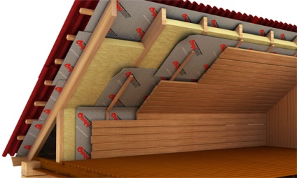 Izolația fonică pentru acoperiș