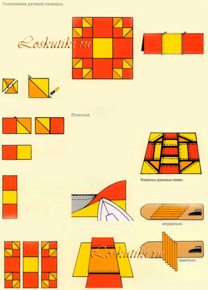 Patchwork și Quilting