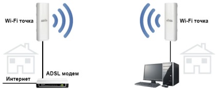 Transferul de la Ukrtelecom la Wi-Fi - Centrul de Securitate Informațională din Ucraina