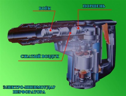 Ciocan puncher bosch makita hitachi instrument ciocan lovit mode este modul de foraj mai rapid