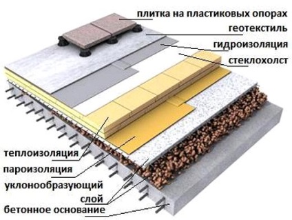 Acoperiș plat pentru construcția de case private și dispozitivul