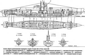 Ascensiunea submarinului sovietic 