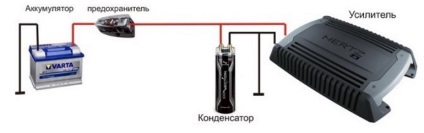Conectarea amplificatorului și a subwoofer-ului la receptorul nativ lada xray