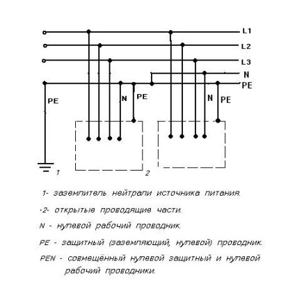 Conectarea terenului într-o casă privată