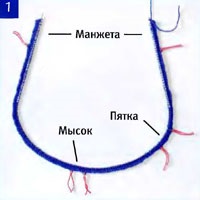 Căutarea unui blog de tricotat de la a la i se alătură călcâiului cu un picior