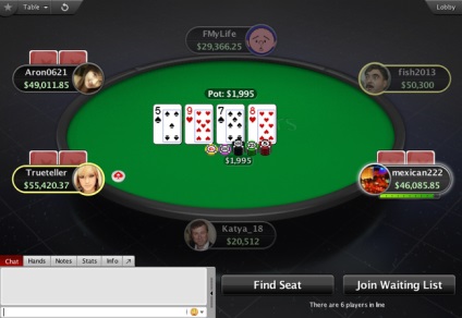 Pokerstars 7 szakemberek, gipsyteam