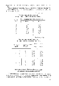 Alcool polivinilic - ghidul chimistului 21