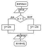 Regula pentru simplificarea expresiilor booleene folosind SDNF sau CMS