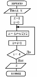 Regula pentru simplificarea expresiilor booleene folosind SDNF sau CMS